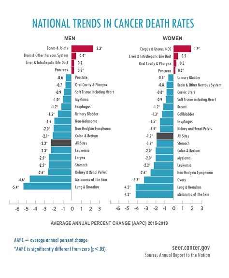 Facts + Statistics: Mortality risk .